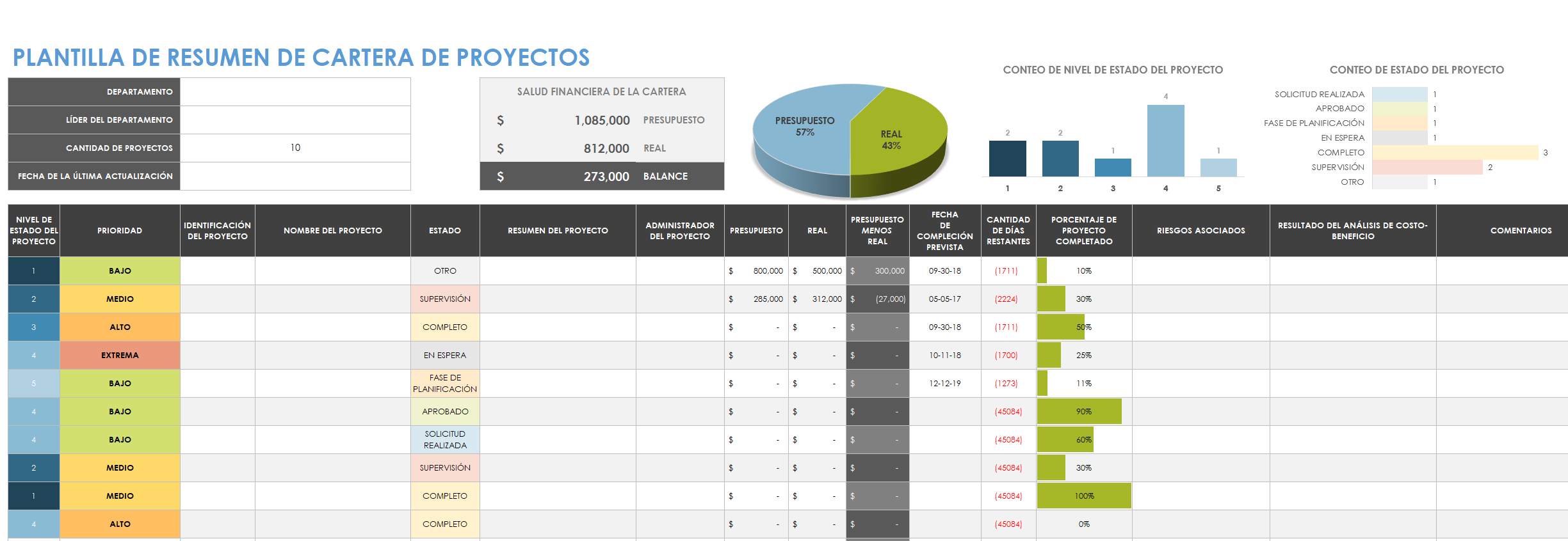 Plantillas De Gestión De Carteras De Proyectos Smartsheet